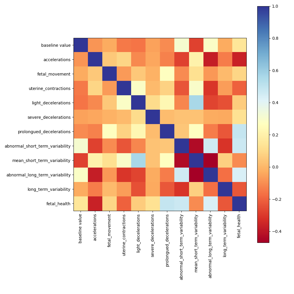 heatmap