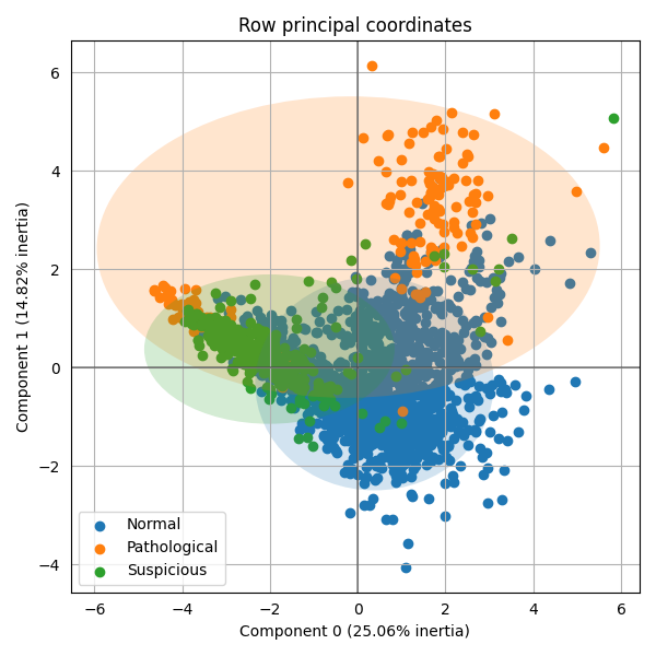 Correlation