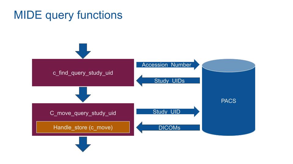 MIDE query functions