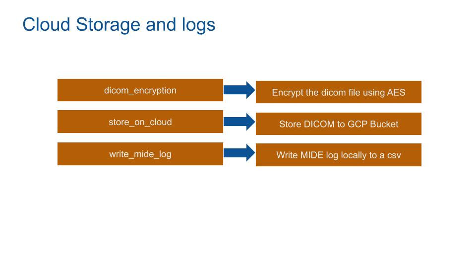 Cloud Storage and logs