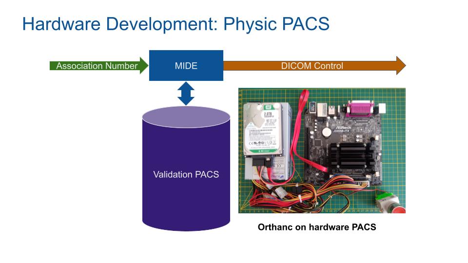 Physic PACS