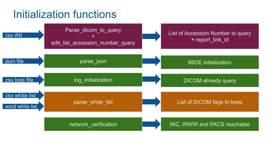 initialization functions
