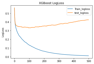 xgboost logloss