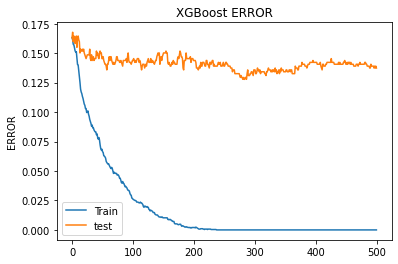 xgboost error