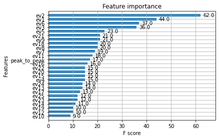 xgboost feature importance