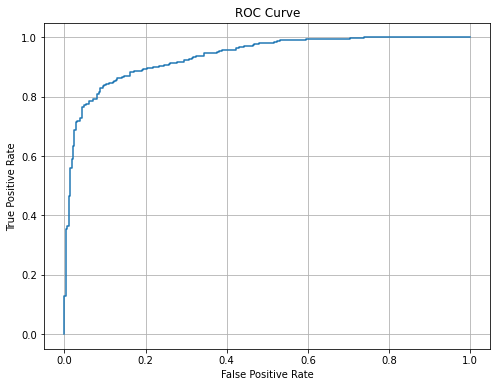 xgboost ROC